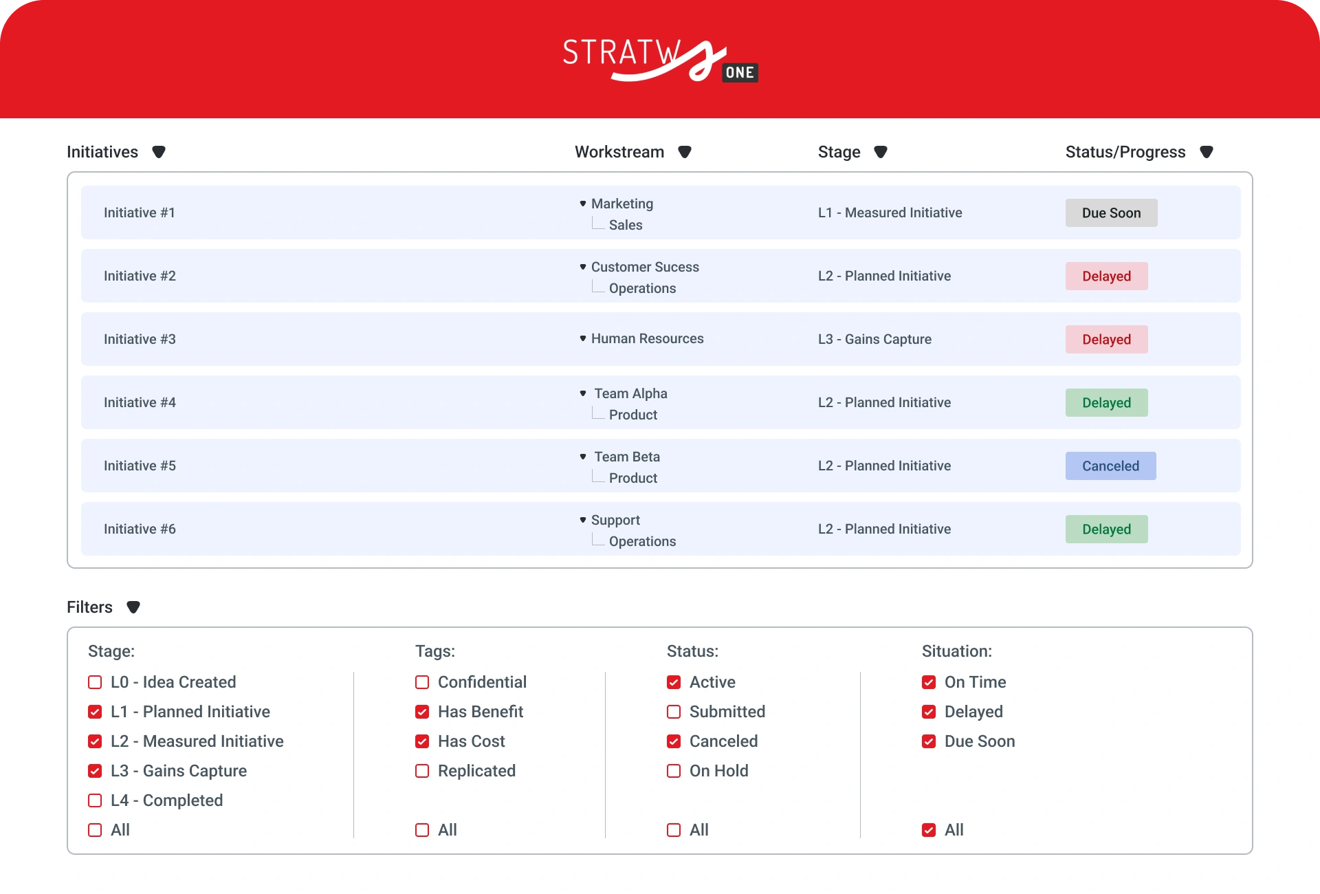 Stratws One screen with a list of initiatives by workstream, stage and status