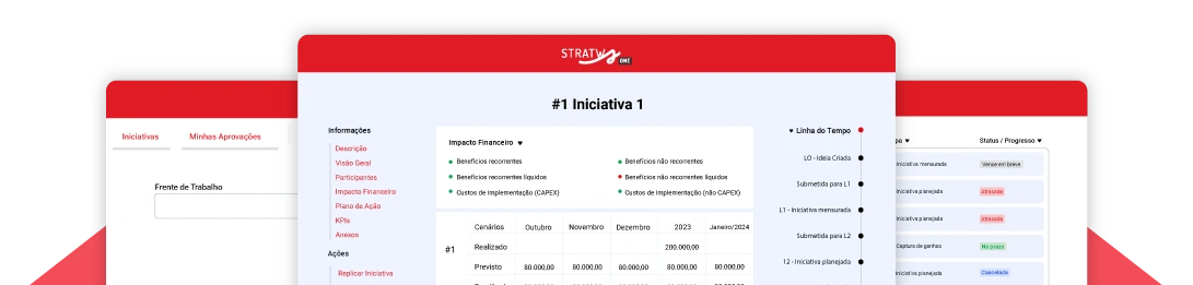 Telas do módulo de Business Transformation do Stratws One