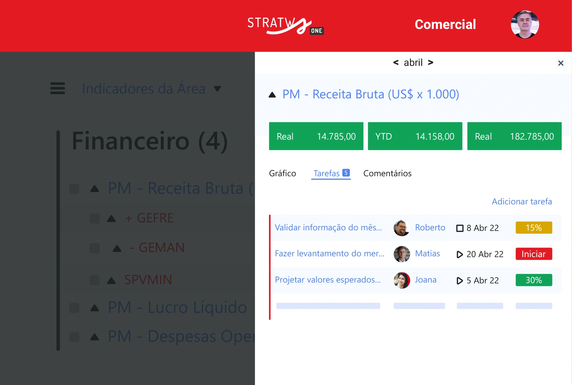 Tela do Stratws One com indicadores financeiros e tarefas da área Comercial