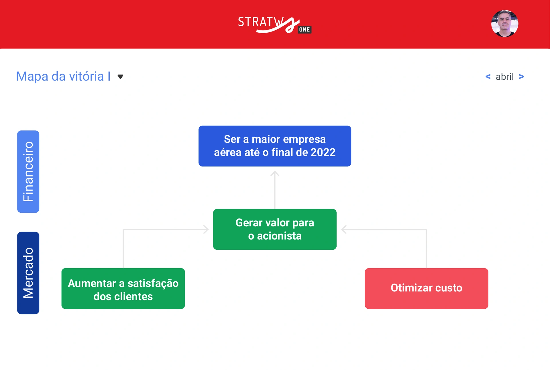 Tela do mapa estratégico no Stratws One com objetivos por perspectiva