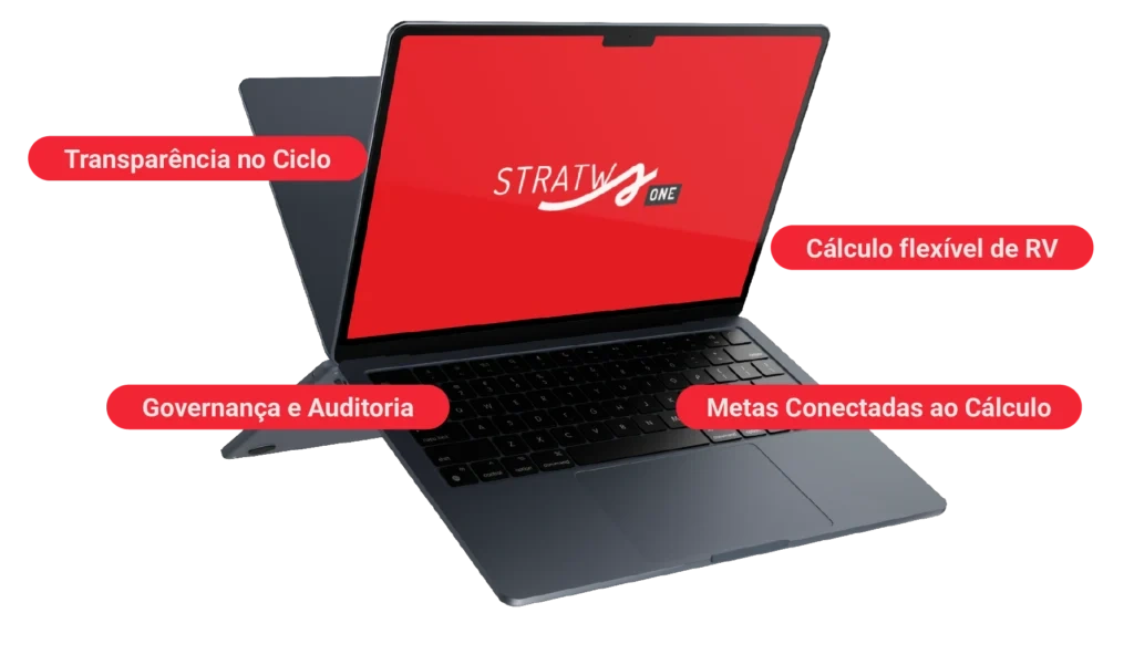 Notebook com o módulo de Remuneração Variável do Stratws One e suas quatro funcionalidades