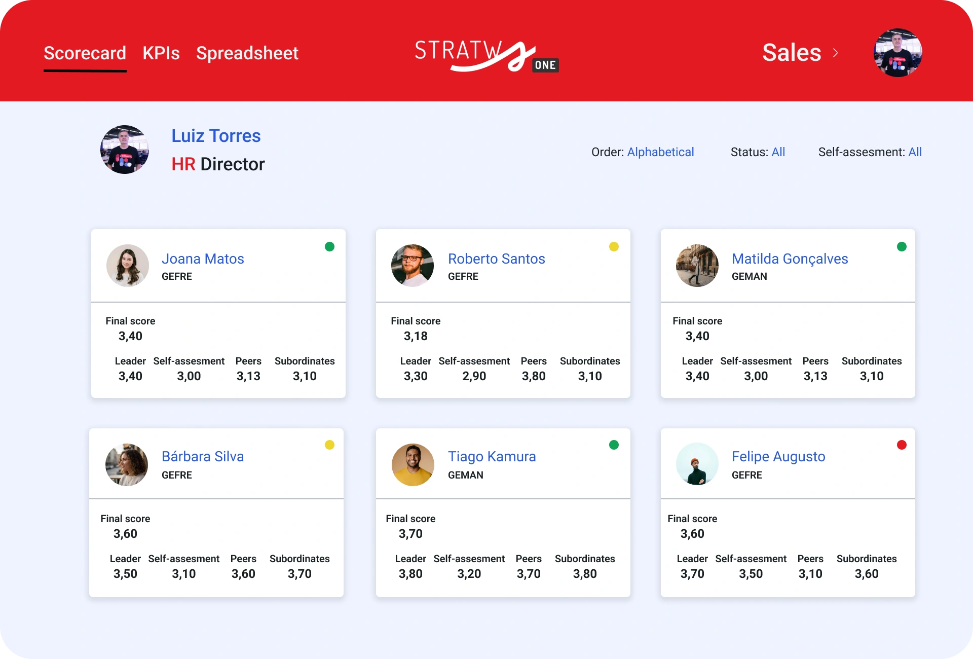 Team performance evaluation screen in Stratws One with scores by evaluator