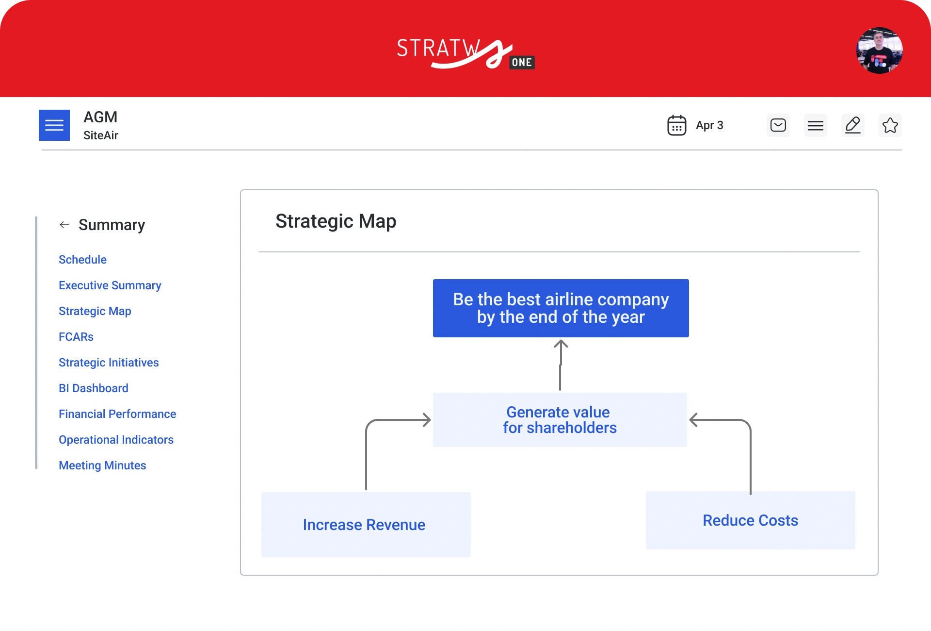 Board meeting screen in Stratws One with a strategic map